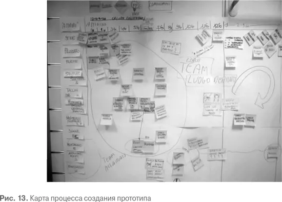 Хаотический процесс мешал соблюдению сроков от обувщиков требовалось создать - фото 50