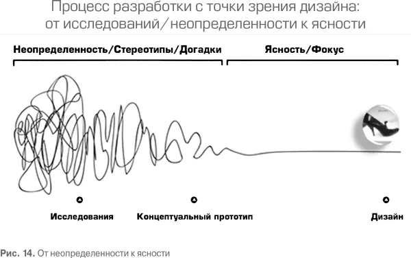 При составлении карт потоков создания ценности стало понятно что блуждание в - фото 51