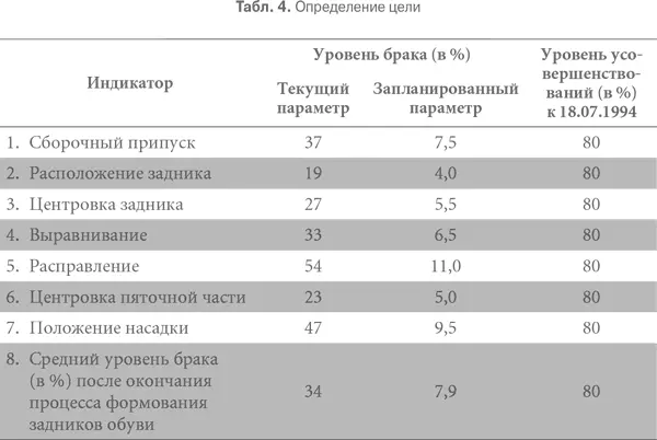 Гемба кайдзен Путь к снижению затрат и повышению качества - фото 56