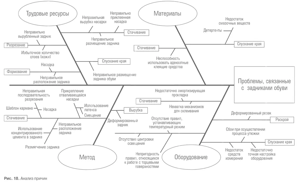 Гемба кайдзен Путь к снижению затрат и повышению качества - фото 58