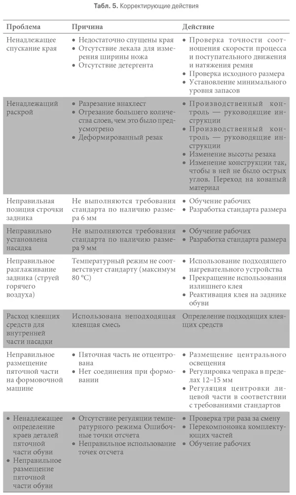 Общие наблюдения и впечатления Члены команды систематически выполняли - фото 59