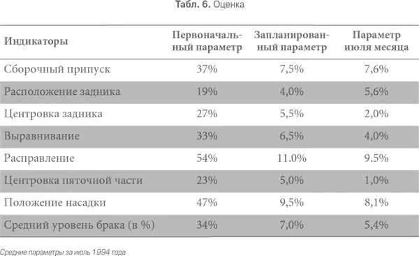Общие наблюдения и впечатления Члены команды систематически выполняли - фото 60