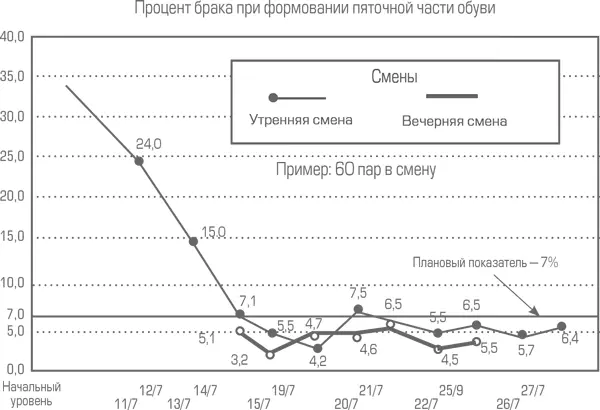 Общие наблюдения и впечатления Члены команды систематически выполняли - фото 61