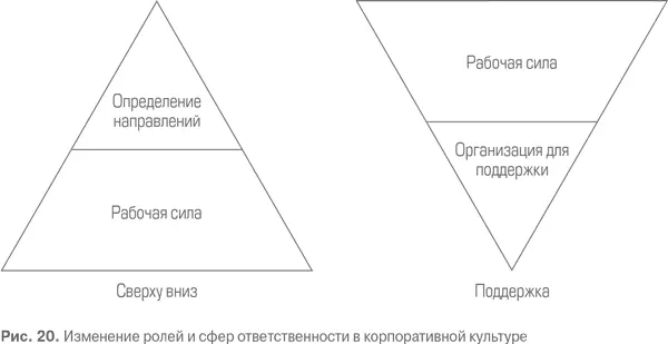 Процесс поддержки требует продолжительного обучения и образования чтобы помочь - фото 63
