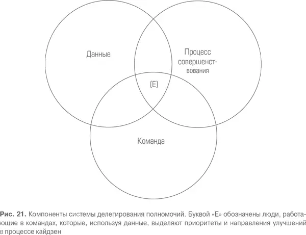 Миссия команды наделения полномочиями Excel2000 состоит в том чтобы создать в - фото 64