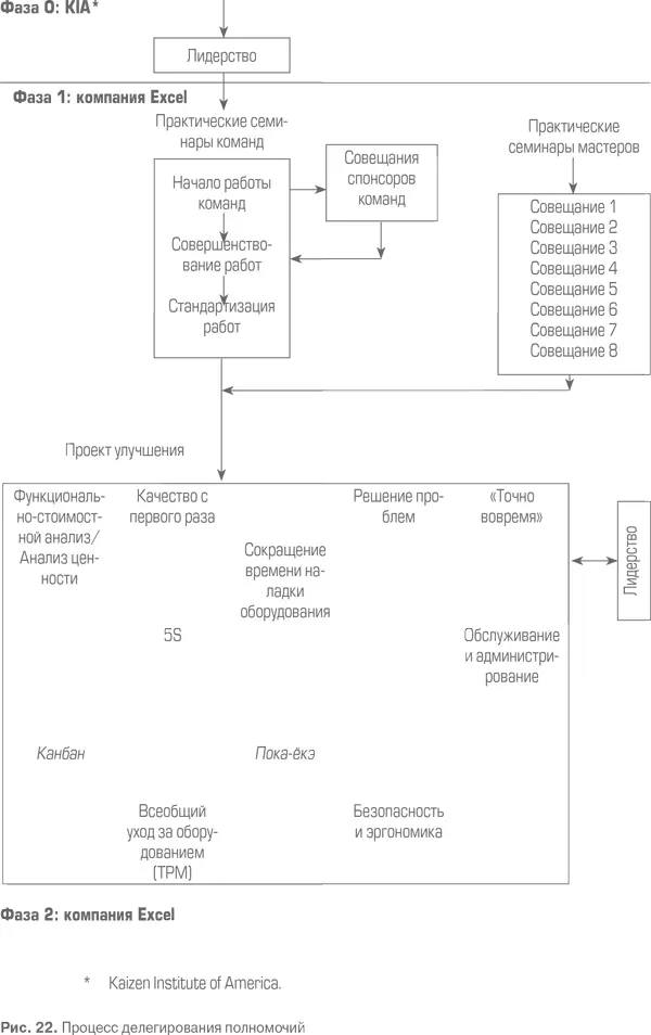 Потребность в дополнительном обучении Поскольку командой компании Excel по - фото 65