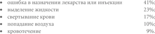 Кружки качества Другая особенность кайдзен действий в больнице Inoue Hospital - фото 68