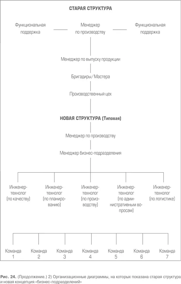 Инициатива получившая название эффективность систем systems effectivity - фото 71