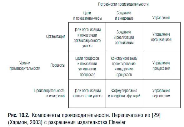 В выступлении Прахалада справедливо указано что организация должна работать - фото 15