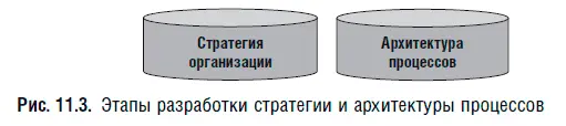 Проекты обычно начинаются с этапа стартовой площадки когда на предприятии - фото 18