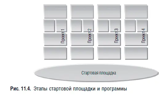 На заключительных этапах рис 115 группа проекта должна работать с - фото 19