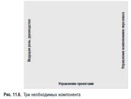 После успешной реализации в организации нескольких проектов BPM можно запускать - фото 21