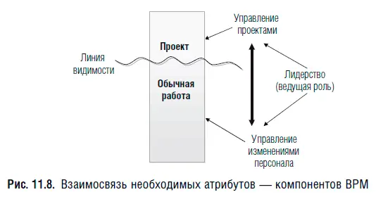 Важно подчеркнуть что не следует скрупулезно придерживаться описанной схемы - фото 23