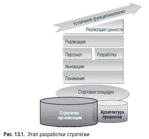 Для чего нужна стратегия в BPM Процессы это не самоцель а лишь средства - фото 31