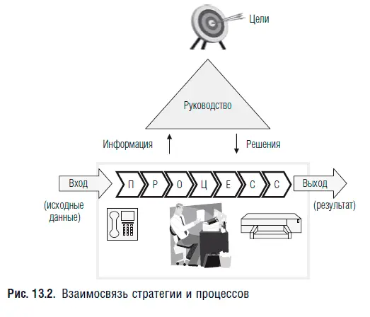 Кейс жизнь сегодняшним днем Компания по выполнению авиаперевозок решила - фото 32