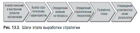 Основательность и длительность каждого выбранного шага меняется в зависимости - фото 33