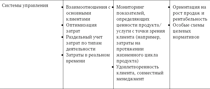 Ключевые компетенции Ключевые компетенции 23 это модель корпоративной - фото 36