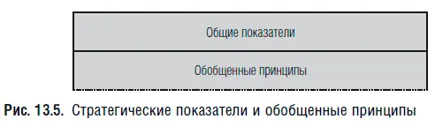 Стратегические цели Стратегические цели стоят перед организацией или - фото 37