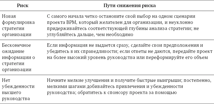 Глава 14 Этап архитектуры процессов Архитектура процессов это связь между - фото 39
