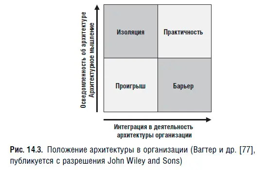 изоляция относится к ситуации когда архитекторы разработали безукоризненную - фото 42
