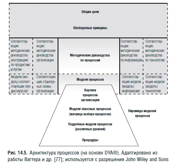 Информация которую необходимо получить общие стратегические цели - фото 44