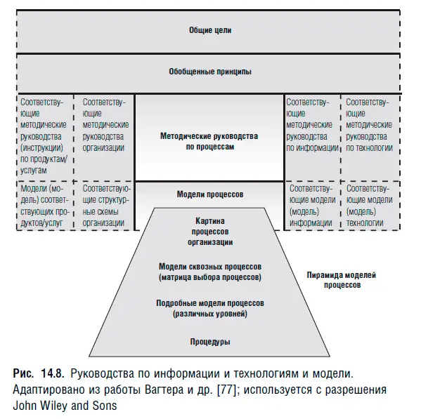 Наш опыт подсказывает что самая крупная проблема встраивания архитектуры ИТ в - фото 47