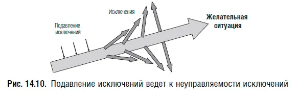 В DYA DYnamic Architecture Вагтер и др 77 динамичная архитектура - фото 49