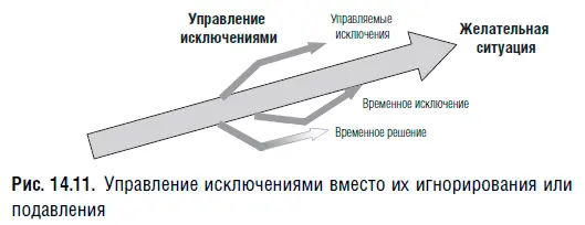Комитет по архитектуре бизнеспроцессов Полезный способ вживления архитектуры - фото 50