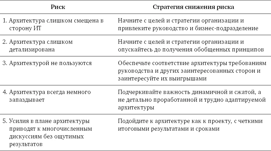 Типовой образец этапа архитектуры процессов приведен в Приложении B Глава 15 - фото 52