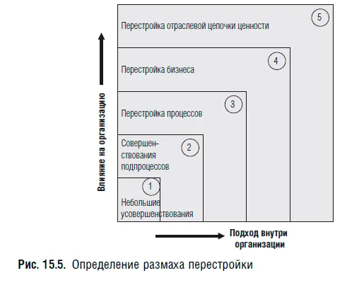 Организации нужно определиться с целью проекта Что хочет бизнес от проекта - фото 57
