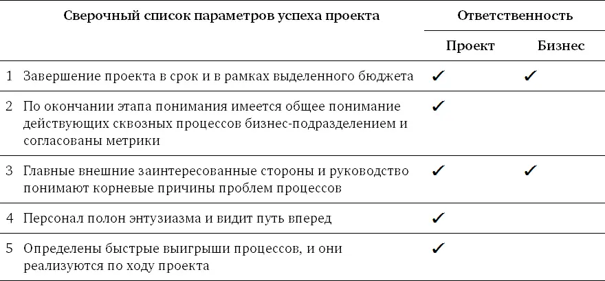 Кейс нужно следовать шагам методической схемы Проводилось практическое - фото 58