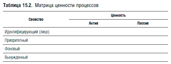 Такой способ чрезвычайно полезен при определении бизнеспроцессов в которые - фото 60