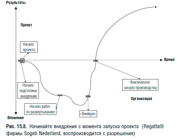 Если сравнить два подхода ясно видно что несмотря на аргумент увеличения - фото 62