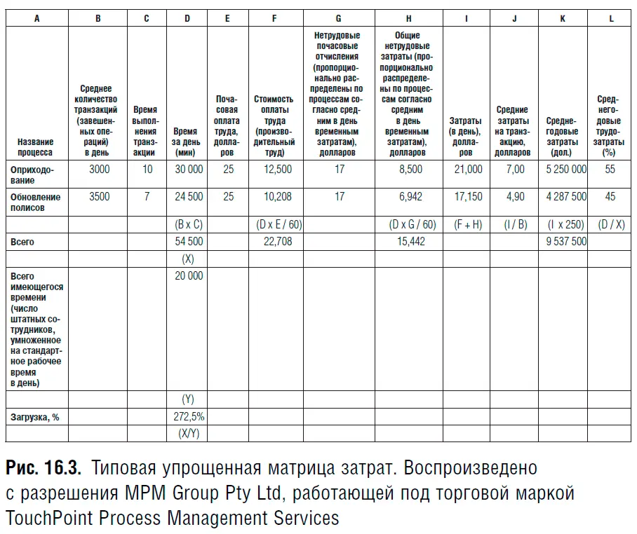 Рассматриваемое подразделение осуществляет обработку транзакций только двух - фото 69