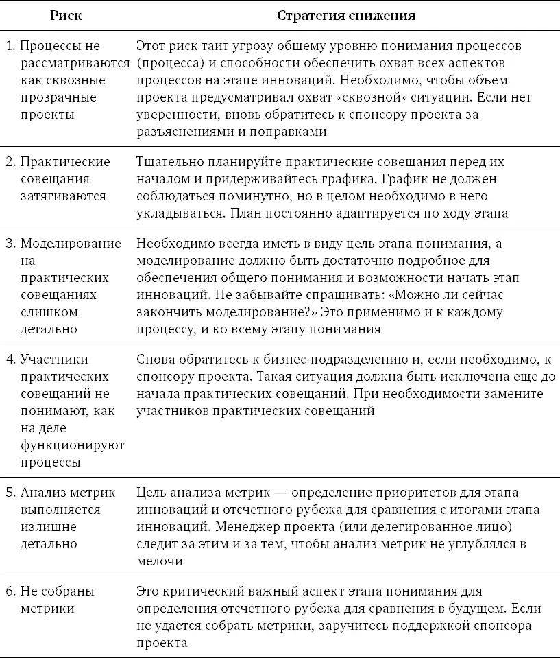 Глава 17 Этап инноваций Назначение Цель этапа инноваций рис 171 - фото 73