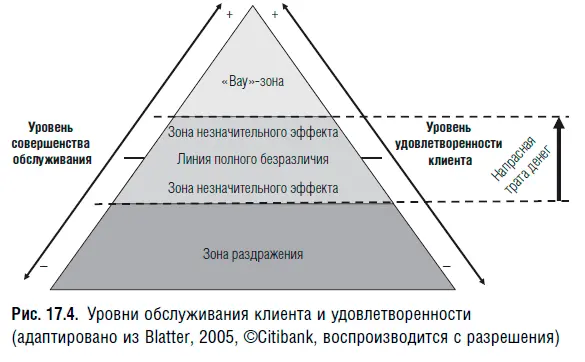 Организации постоянно твердят о факторе возгласа вау восхищения и - фото 77