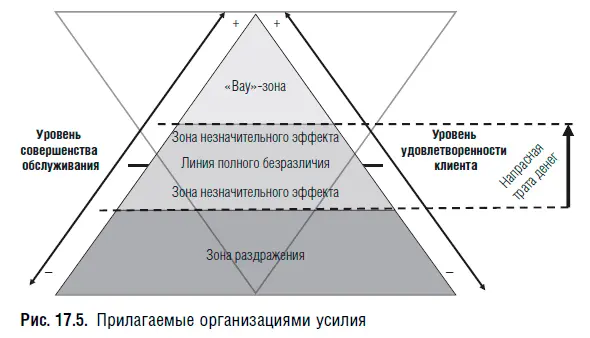 Кейс процесс это все Один из авторов книги около года назад приобрел - фото 78