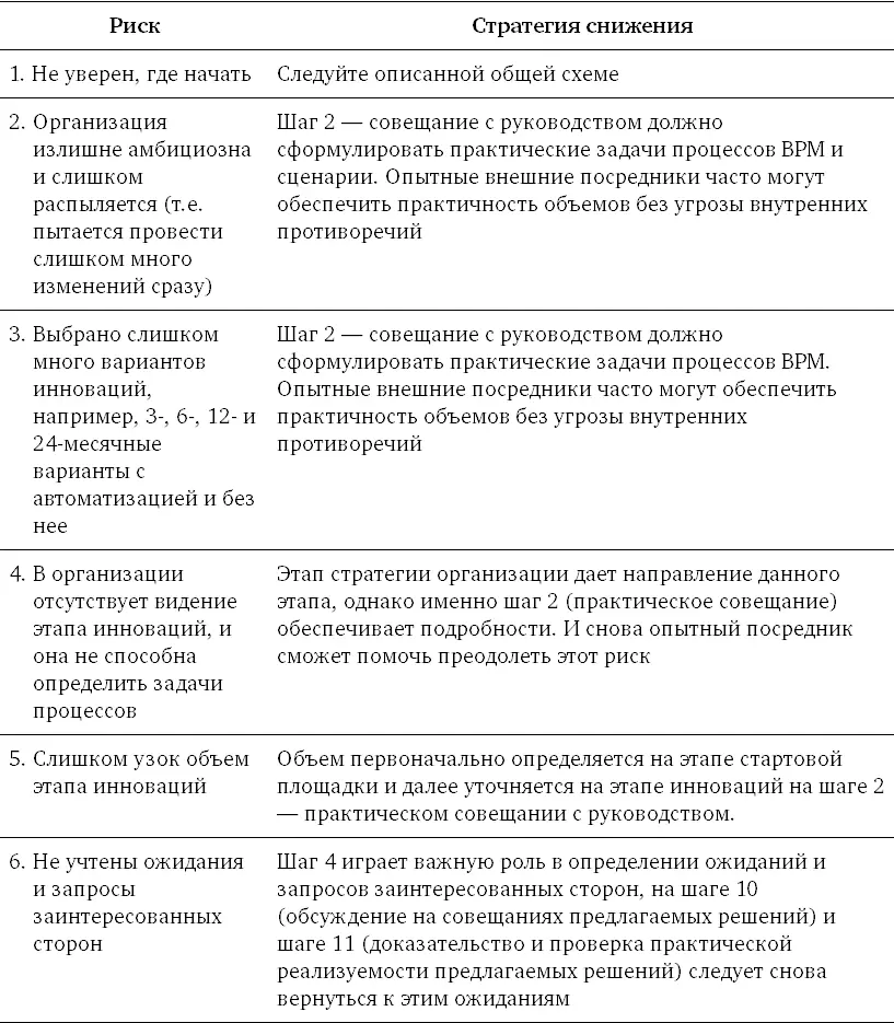 Глава 18 Этап работы с персоналом Назначение Этап работы с персоналом рис - фото 82