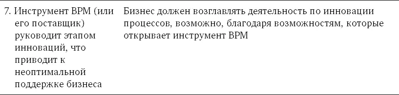 Глава 18 Этап работы с персоналом Назначение Этап работы с персоналом рис - фото 83