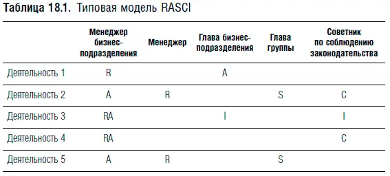 Последовательность заполнения этой таблицы такова 1 Выделить все типы - фото 87