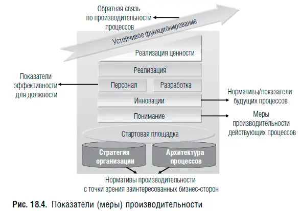 этапы стратегии организации и архитектуры процессов получите четкое - фото 88