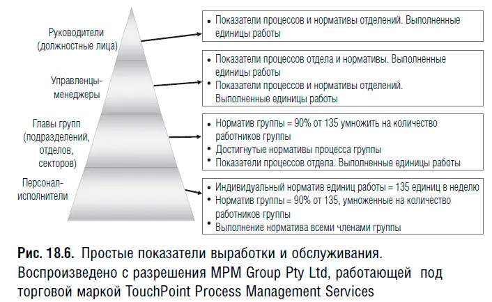 Применение единиц работы требовало изучения каждого типа транзакций чтобы - фото 90