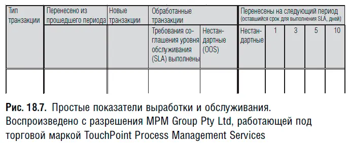 Эти сведения были доступны по каждому работнику группе отделу и подразделению - фото 91