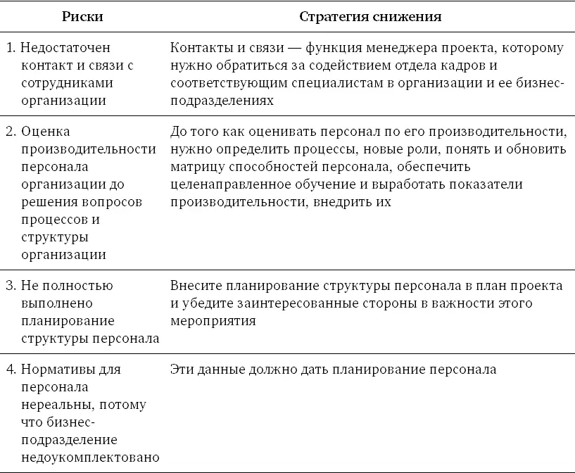 Глава 19 Этап разработки Назначение Мы уже подчеркивали что для успеха - фото 94