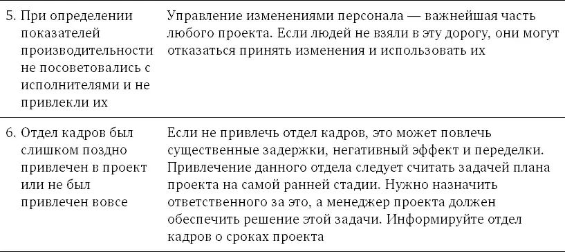 Глава 19 Этап разработки Назначение Мы уже подчеркивали что для успеха - фото 95
