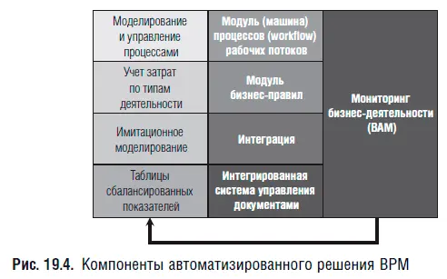 Шаг 3 Решение повторно использовать приобрести создать или отдать в - фото 99