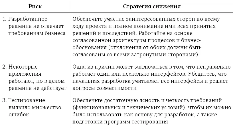 Глава 20 Этап реализации Назначение На этапе реализации рис 201 все - фото 103