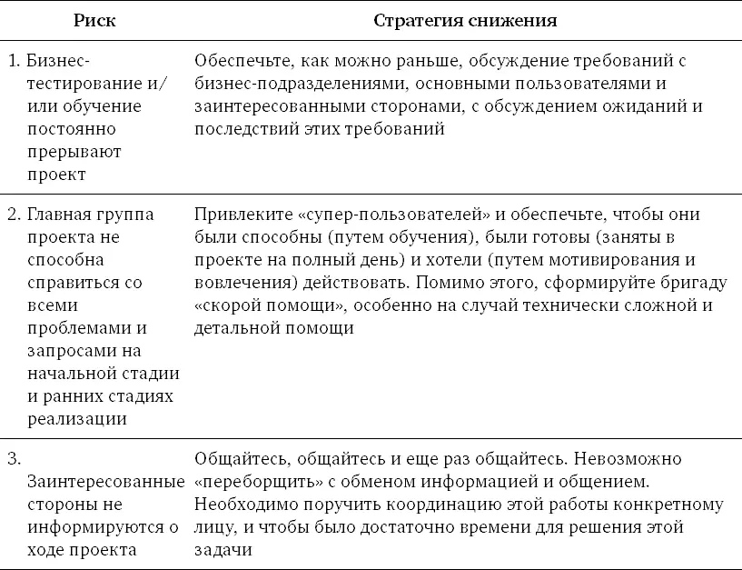 Глава 21 Этап реализации ценности Назначение Многие менеджеры проектов - фото 109
