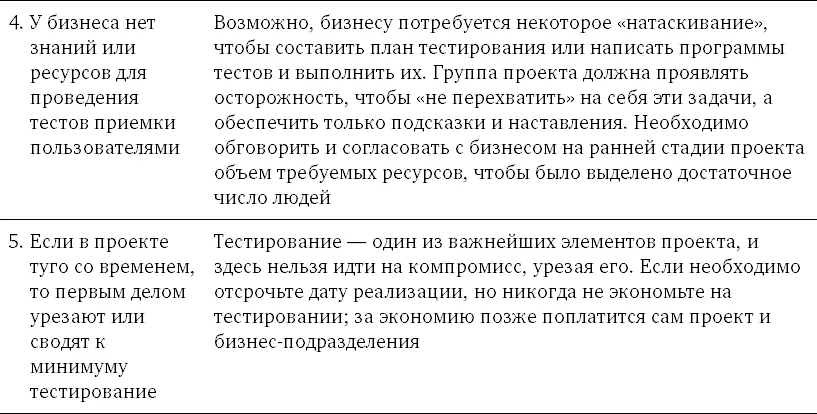 Глава 21 Этап реализации ценности Назначение Многие менеджеры проектов - фото 110