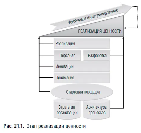 Ради чего проект затевался вообще Это написано в бизнесобосновании Там - фото 111